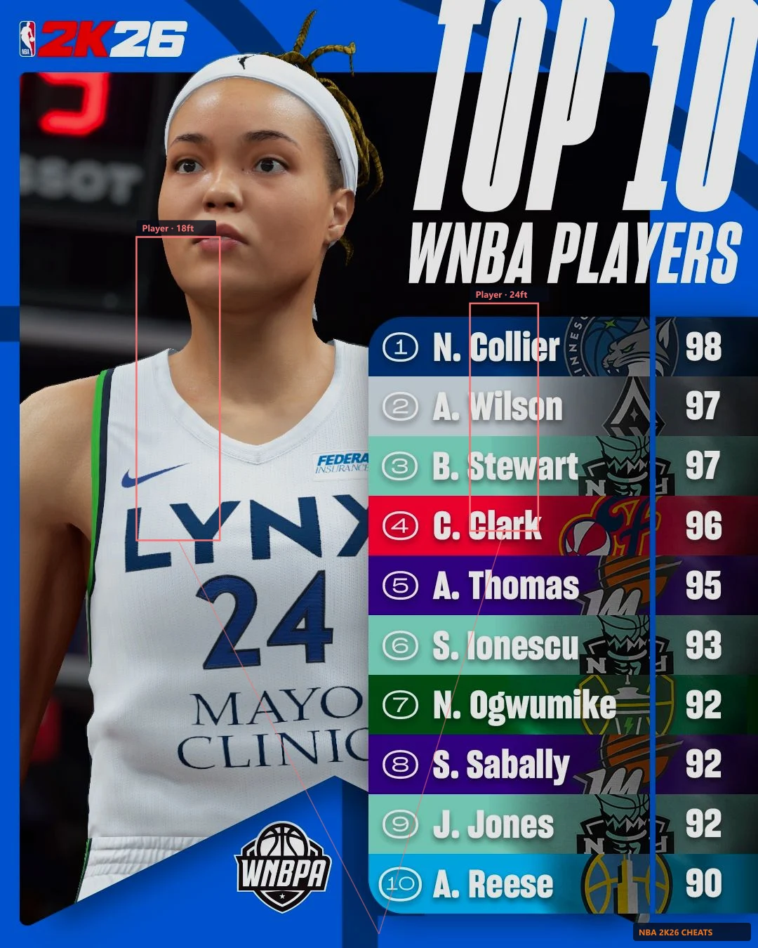 Complete NBA 2K26 cheats overview for the 2026 season on PC